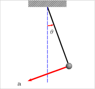 Animation of a pendulum showing the velocity and acceleration vectors.