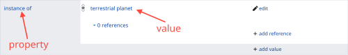 Example of a simple statement consisting of one property–value pair