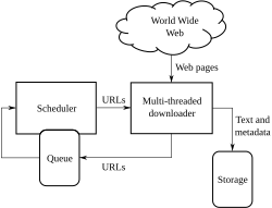 High-level architecture of a standard Web crawler