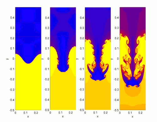 Hydrodynamic simulation of a single "finger" of the Rayleigh–Taylor instability, a possible mechanism for plume formation.[19] In the third and fourth frame in the sequence, the plume forms a "mushroom cap". Note that the core is at the top of the diagram and the crust is at the bottom.