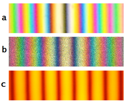 Figure 3. Colored and monochromatic fringes in a Michelson interferometer: (a) White light fringes where the two beams differ in the number of phase inversions; (b) White light fringes where the two beams have experienced the same number of phase inversions; (c) Fringe pattern using monochromatic light (sodium D lines)