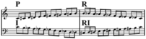Prime, retrograde, inverted, and retrograde-inverted forms of the ascending chromatic scale. P and RI are the same (to within transposition), as are R and I.