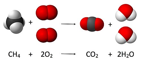 As seen from the equation CH4 + 2O2 → CO2 + 2 H2O, a coefficient of 2 must be placed before the oxygen gas on the reactants side and before the water on the products side so that, as per the law of conservation of mass, the quantity of each element does not change during the reaction.