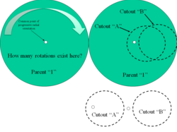 Rotational orbit v spin