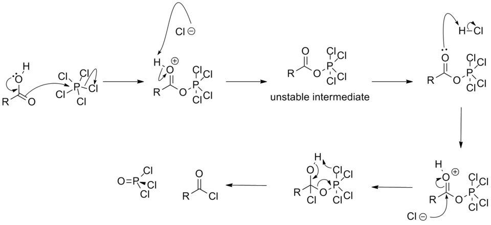 Suggested mechanism for the chlorination of a carboxylic acid by phosphorus pentachloride to form an acyl chloride
