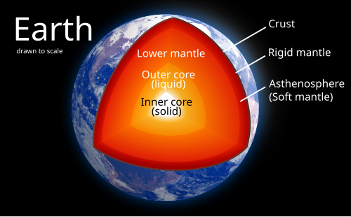 Magma can be found in the mantle or the crust.