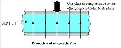 Squeeze-flow mode