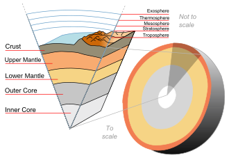 Earth cutaway from core to exosphere