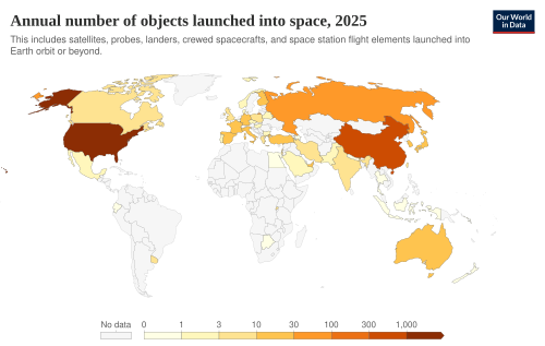 Yearly number of objects launched into outer space