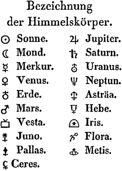 "Designation of celestial bodies" in a German almanac printed 1850[33]