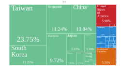 Electronic integrated circuit export by country or region as of 2016, by HS4 trade classification