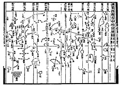 One of the five star maps published in 1092 AD for Su Song's horological and astronomical treatise, featuring Shen Kuo's corrected position of the pole star.