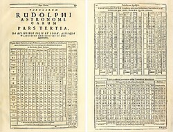 Two pages of the Rudolphine tables showing eclipses of the Sun and Moon, data was collected from Tycho Brahe and published by Kepler[6]: Appendix 1.1