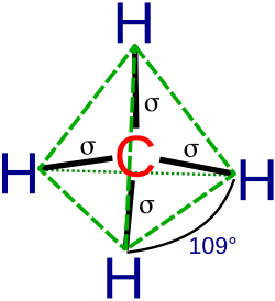The tetrahedral molecule methane (CH4)