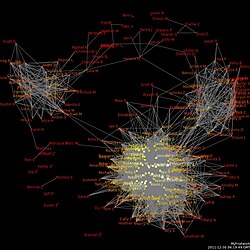 A social network diagram displaying friendship ties among a set of Facebook users