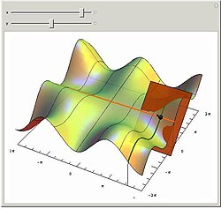 One of the Demonstrations about surface tangents