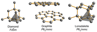 Three of the eight carbon allotropes[89]