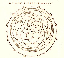Diagram of the geocentric trajectory of Mars through several periods of apparent retrograde motion in Johannes Kepler's Astronomia Nova (1609)