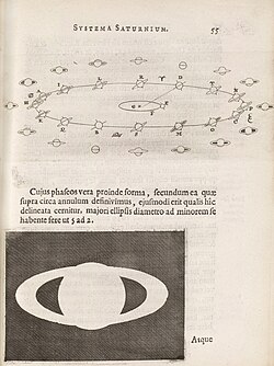 Huygens's explanation for the aspects of Saturn, Systema Saturnium (1659)
