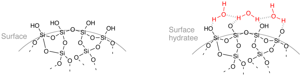 Schematic representation of the hydrated opal surface.