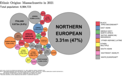 Ethnic origins in Massachusetts