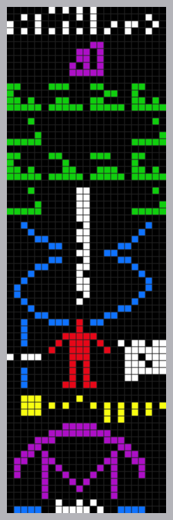 The Arecibo message with added color to highlight the separate parts. The actual binary transmission carried no color information.