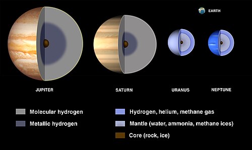 Cutaways illustrating models of the interiors of the giant planets.