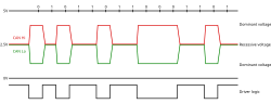 High-speed CAN signaling. ISO 11898-2.