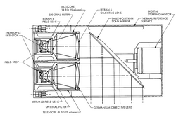 Mariner 9 Infrared Radiometer (IRR)
