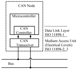 CAN bus node