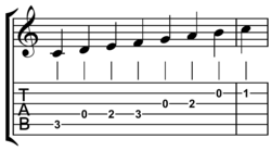 C major scale in regular notation (above) and in tabulature for guitar (below)