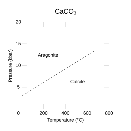ภาพประกอบบทความ