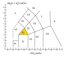 TAS diagram highlighting the trachybasalt field