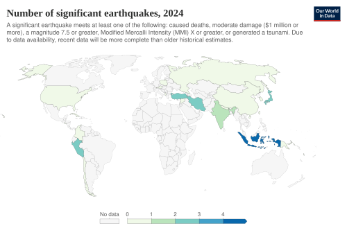 Significant earthquakes