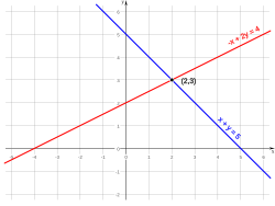 The blue and red line is the set of all points (x,y) such that x+y=5 and -x+2y=4, respectively. Their intersection point, (2,3), satisfies both equations.
