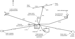The layout of Apollo 15's ALSEP