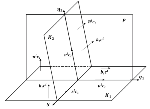 Deformation twinning crystallographic planes