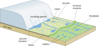 Landscape produced by a receding glacier