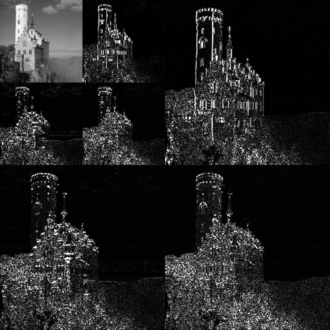 An example of the wavelet transform that is used in JPEG 2000. This is a 2nd-level CDF 9/7 wavelet transform.