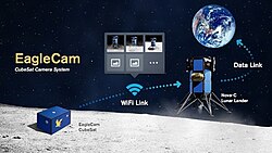 Concept of Operations Diagram for EagleCam near/on the lunar surface