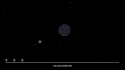 As the bubble expands it sweeps interstellar gas and dust which collapse to form new stars on its surface but not inside. The Sun entered the bubble around five million years ago.[16][17]