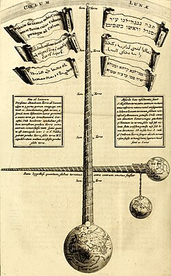 Turris Babel: with typical eclecticism, Kircher illustrates the impossibility of the Tower of Babel reaching the moon, 1679