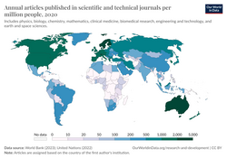 Scientific and technical journal publications per million residents of the world as of 2020