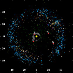 Plot of objects around the Kuiper belt and other asteroid populations. J, S, U and N denotes Jupiter, Saturn, Uranus and Neptune.