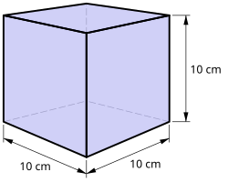 While not an SI unit, the litre is widely used. It is equivalent to (10 cm)3 = 10−3 m3.