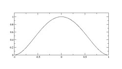 Idealized laccolith shape