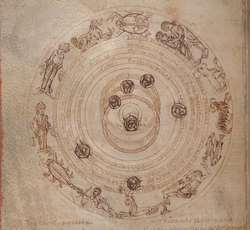 Medieval depiction of the zodiac and the classical planets. The planets are represented by seven faces.