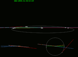 Visualization of a period of one saros cycle in 3D.