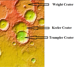 MOLA image showing the relationship among Wright, Keeler, and Trumpler Craters. Colors indicate elevations.