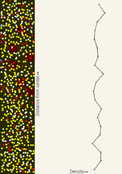 Cross sectional simulation of gravitationally driven planetary differentiation based on material density (Not to scale) Metals (Fe, Ni) Silicates of Mg Silicates of Al, Na, Ca etc Gases (H2O vapour, N2, H2, CO2 etc)